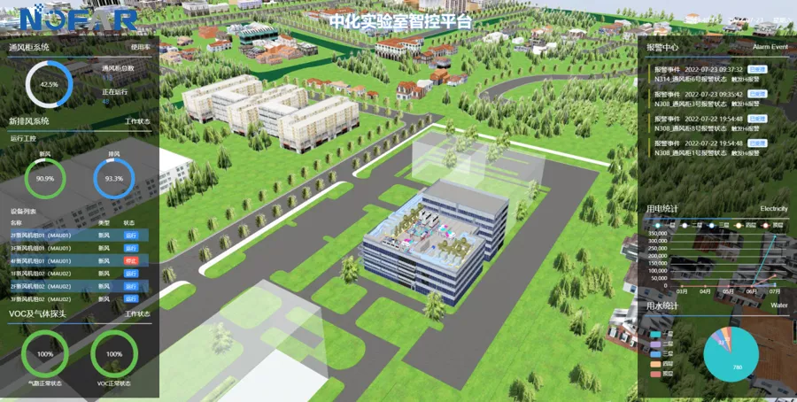 Chemical Laboratory Intelligent Management Platform