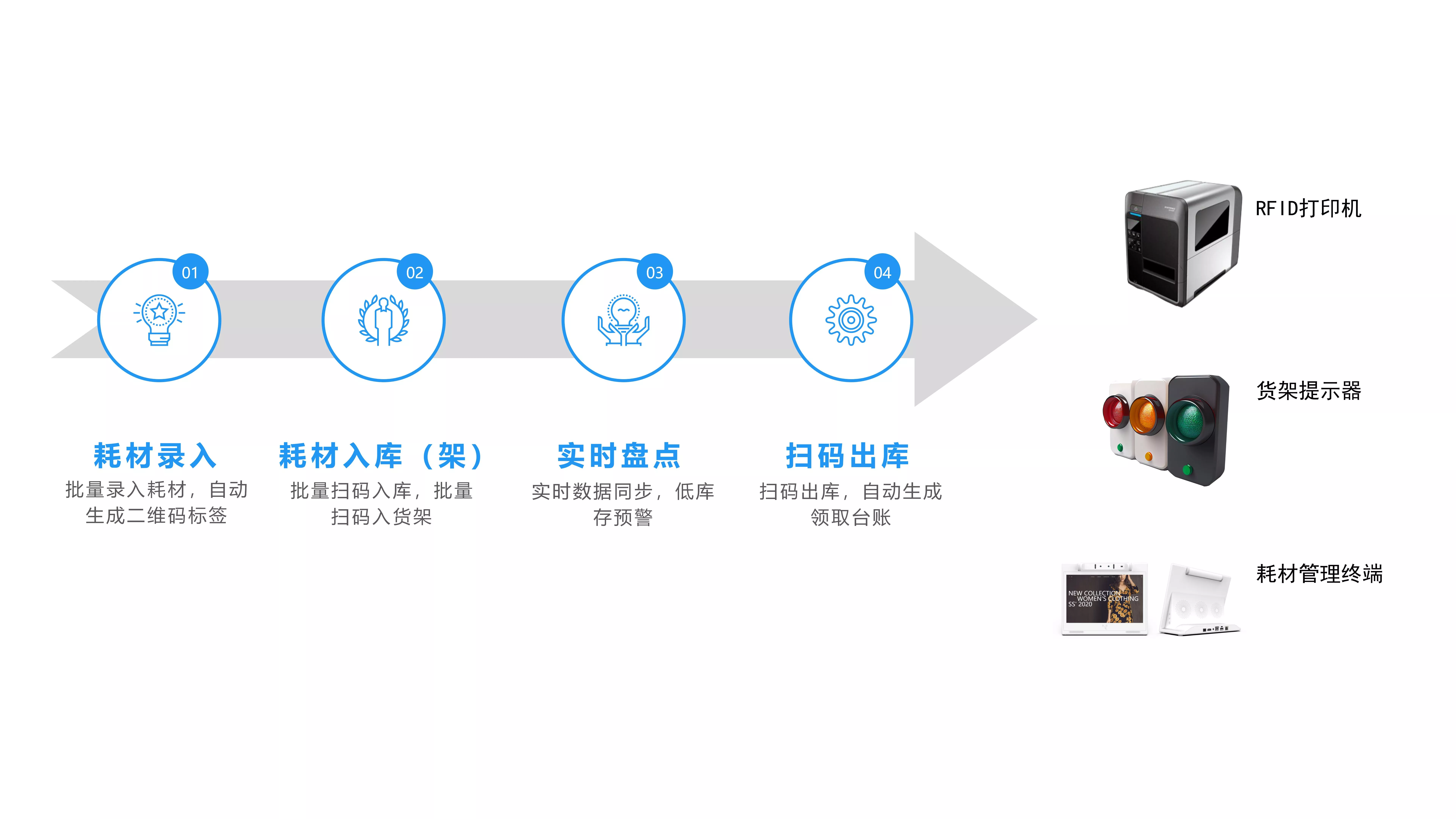 Laboratory Consumables Management System