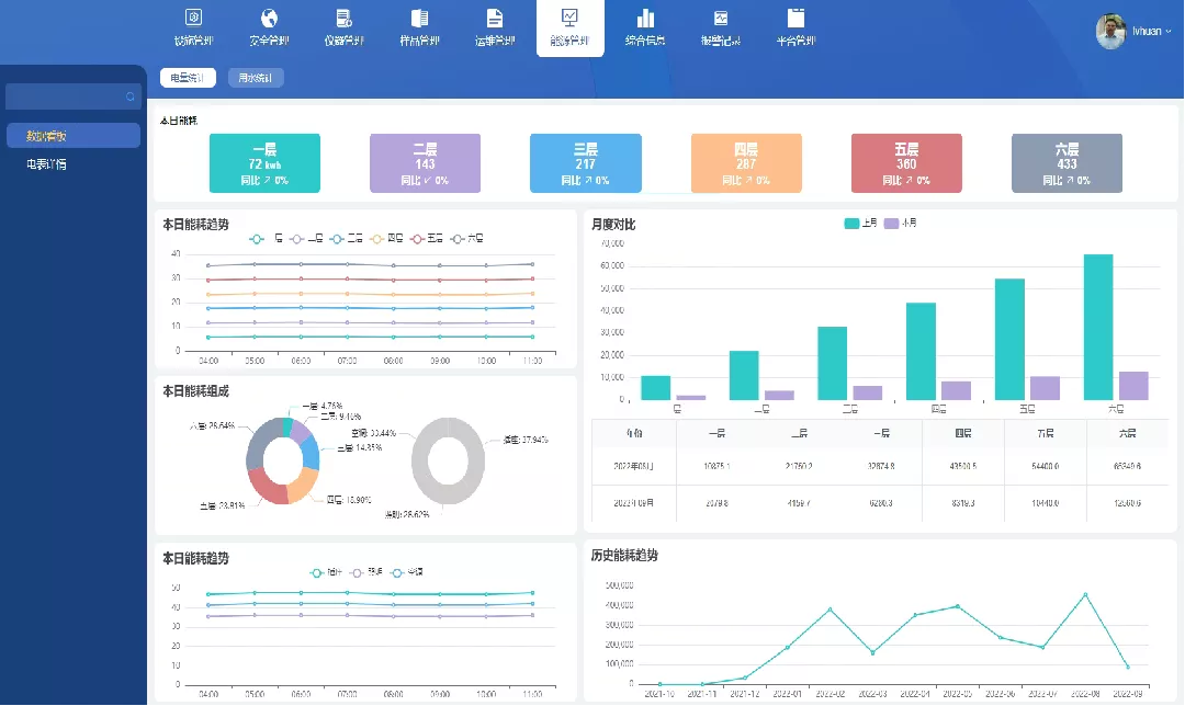Laboratory Energy Management System