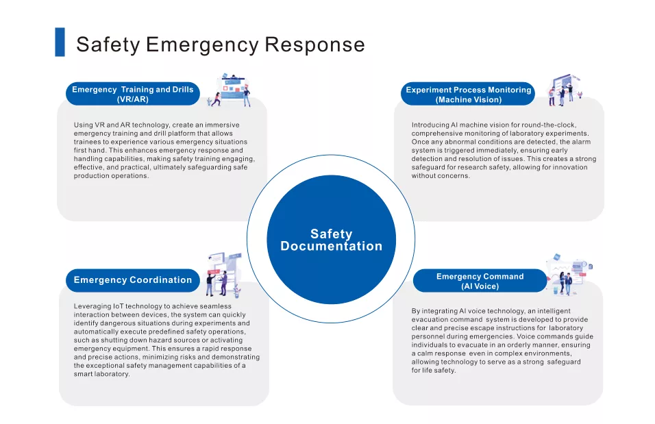 Laboratory Emergency Response System