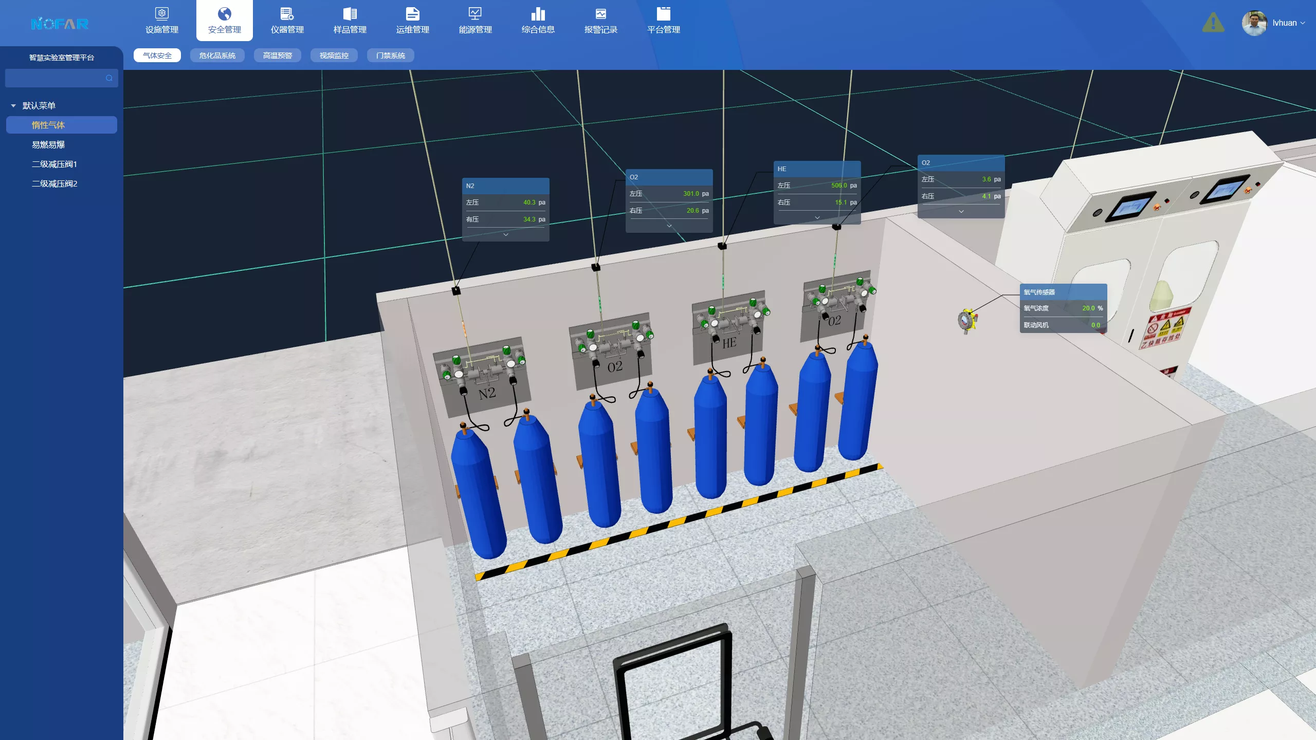 Gas Cylinder Management — Effectively prevent laboratory gas leakage accidents through sensor-based online monitoring, on-site audible and visual alarms, and remote fault information alerts.