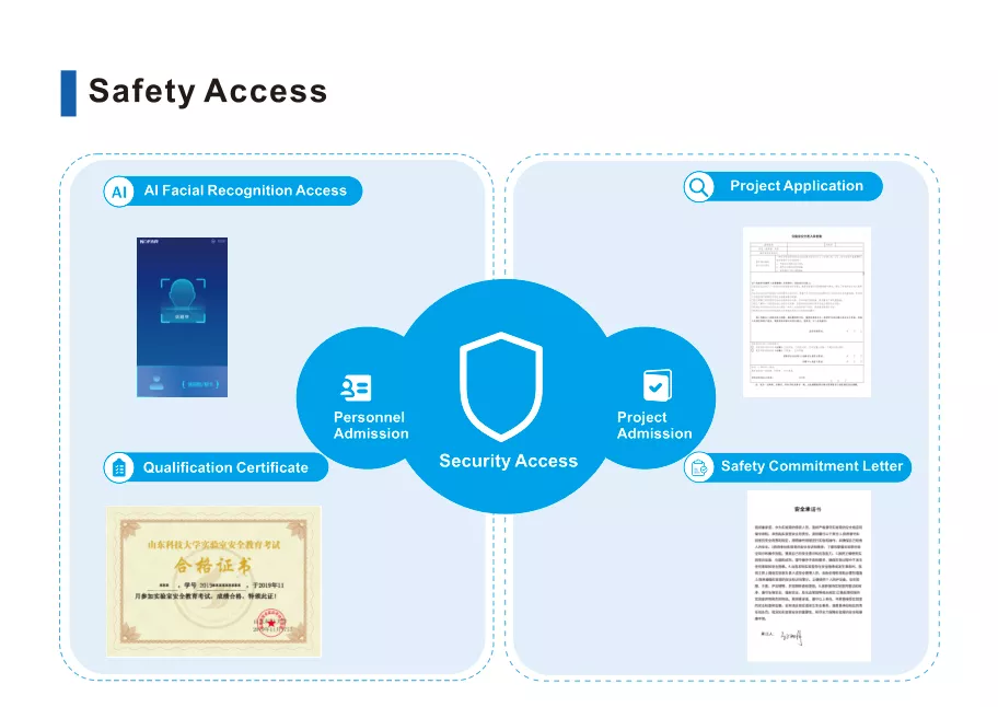 The laboratory safety access system effectively ensures the laboratory