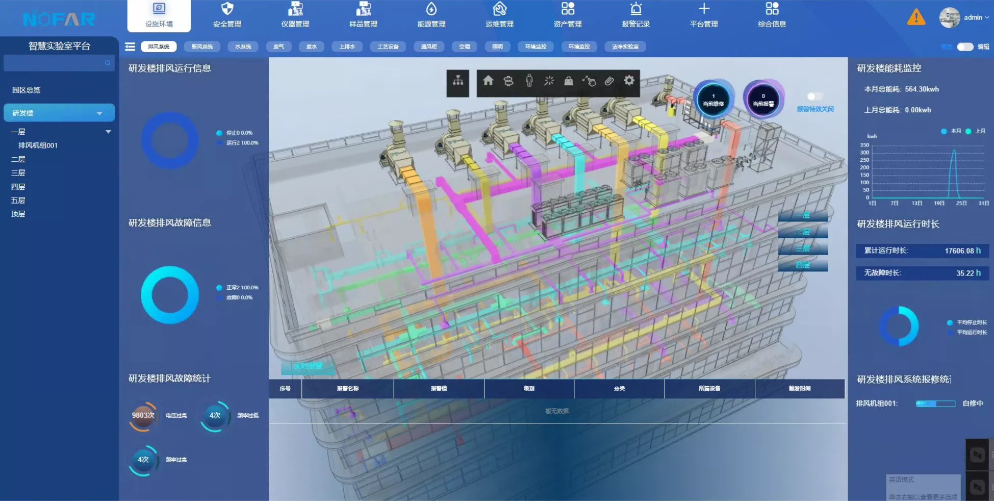 Intelligent laboratory ventilation equipment management system
