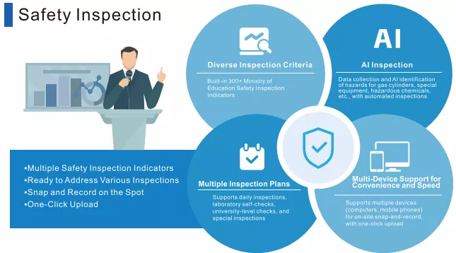 Laboratory safety inspection system