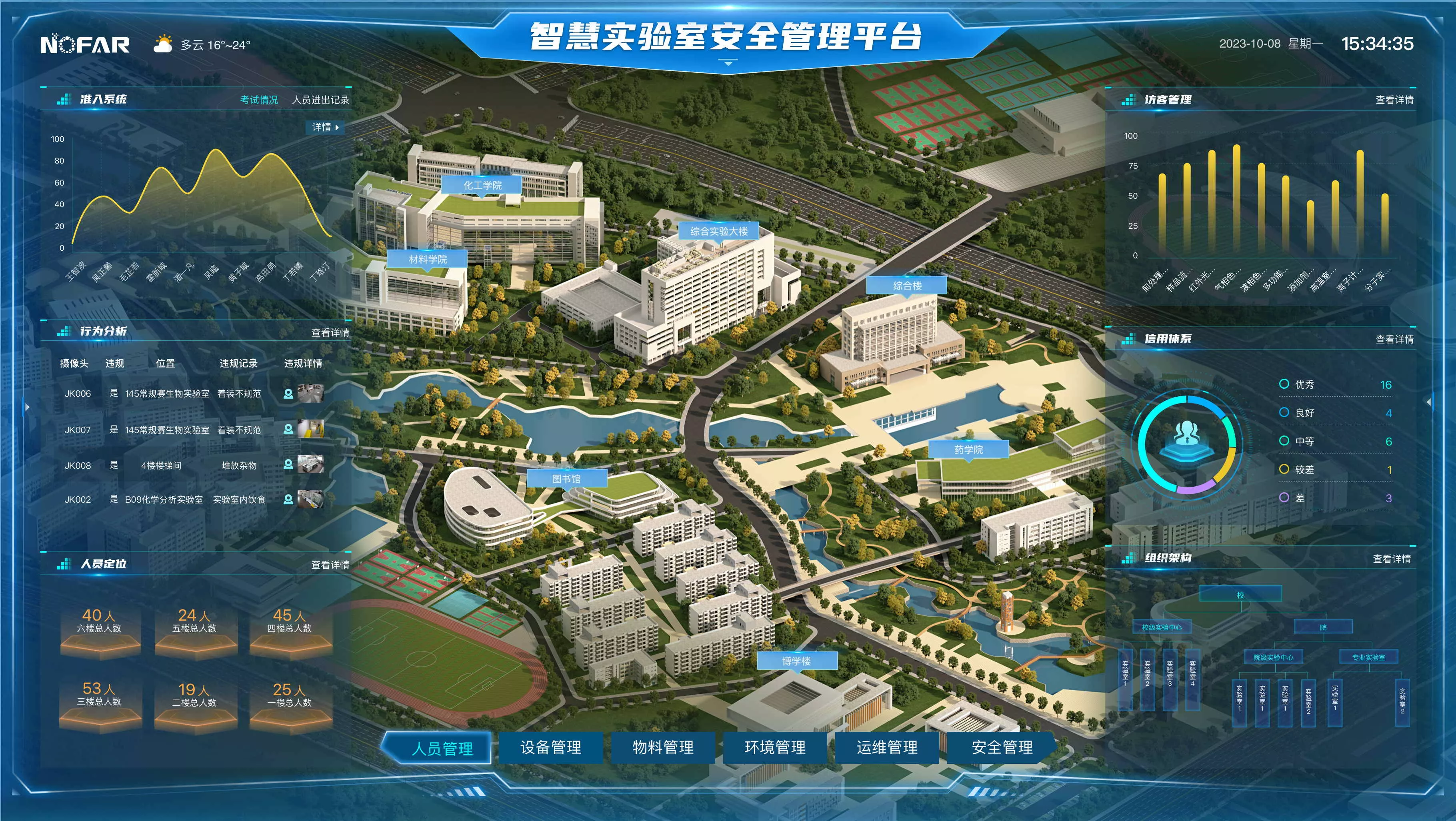 Smart University Laboratory Management System