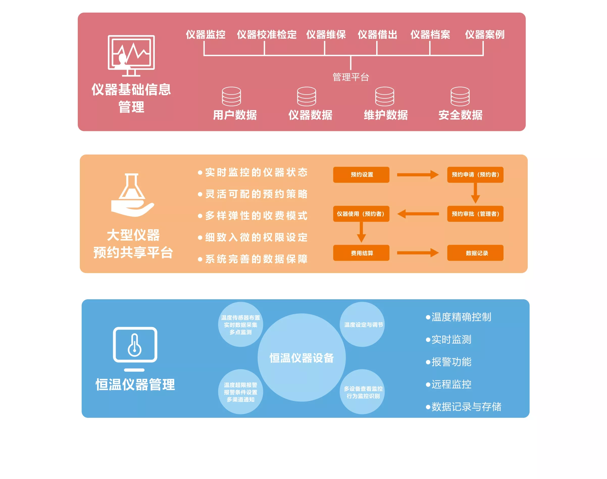 Advantages of Nofeil Laboratory Instrument and Equipment Management System