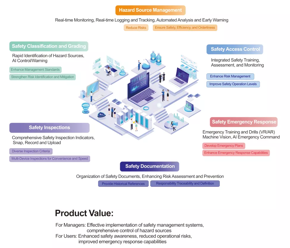 Nofil is a smart laboratory safety management software system platform