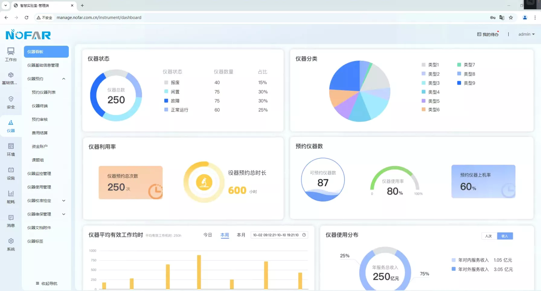 Nofeil is a smart laboratory management platform