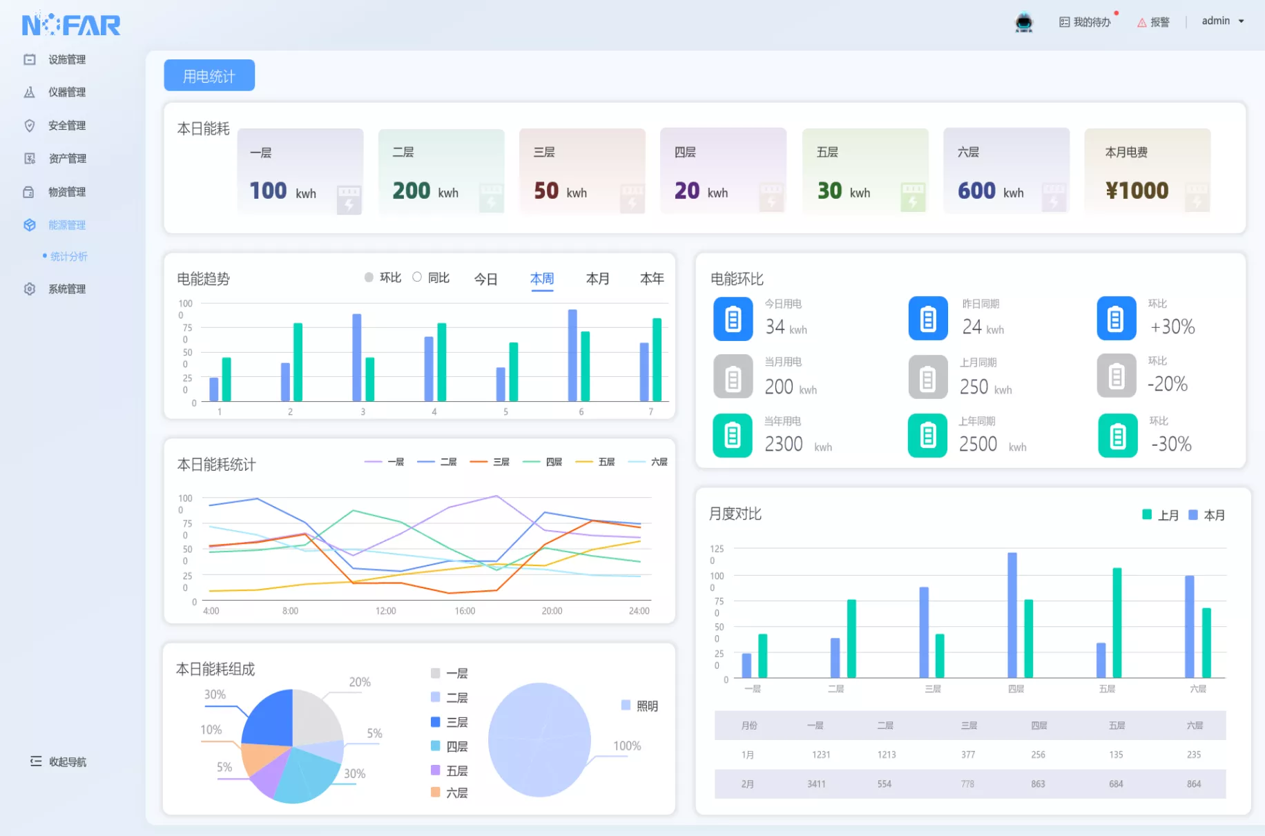 Nofiell is a smart laboratory management platform.