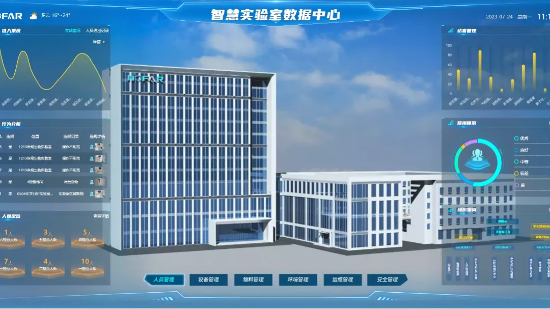 Smart Scientific Research Laboratory Management System